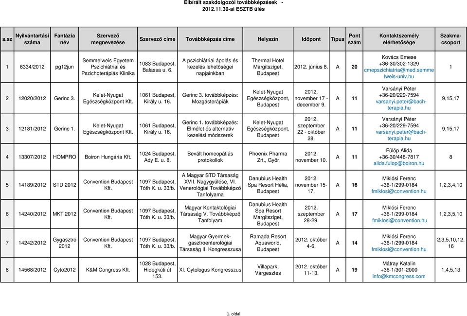 A 11 Varsányi Péter +36-20/229-7594 varsanyi.peter@bachterapia.hu 9,15,17 3 12181/2012 Gerinc 1.