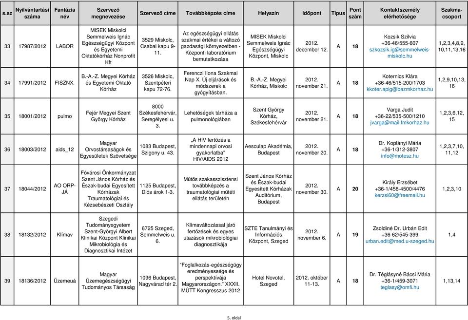 Kozsik Szilvia +36-46/555-607 szkozsik.ig@semmelweismiskolc.hu 1,2,3,4,8,9, 10,11,13,16 34 17991/2012 FISZNX. B.-A.-Z. Megyei Kórház és Egyetemi Oktató Kórház 3526 Miskolc, Szentpéteri kapu 72-76.