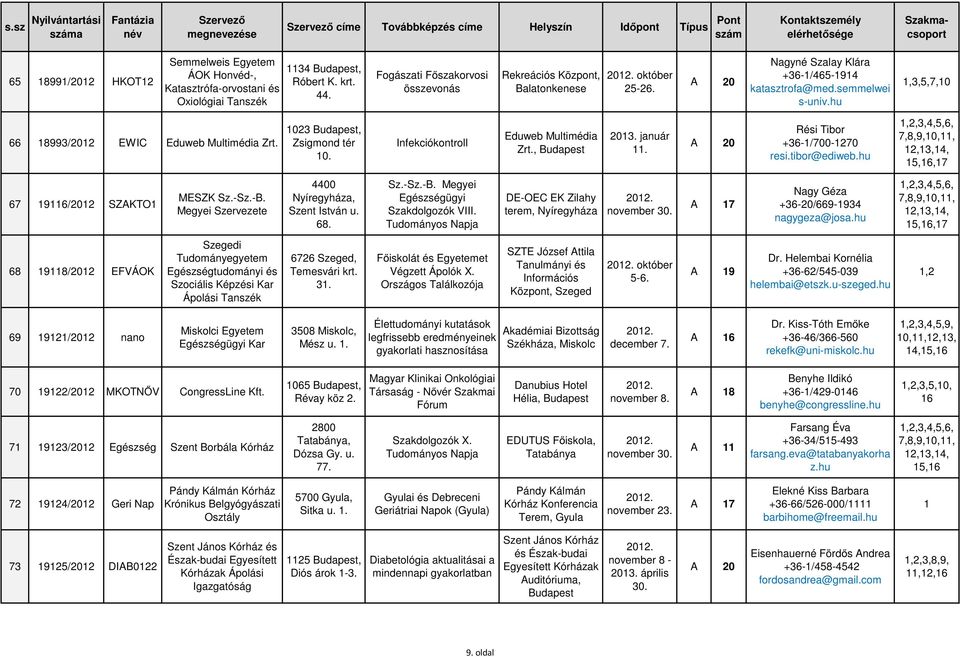 hu 1,3,5,7,10 66 18993/2012 EWIC Eduweb Multimédia Zrt. 1023, Zsigmond tér 10. Infekciókontroll Eduweb Multimédia Zrt., 2013. január 11. Rési Tibor +36-1/700-1270 resi.tibor@ediweb.