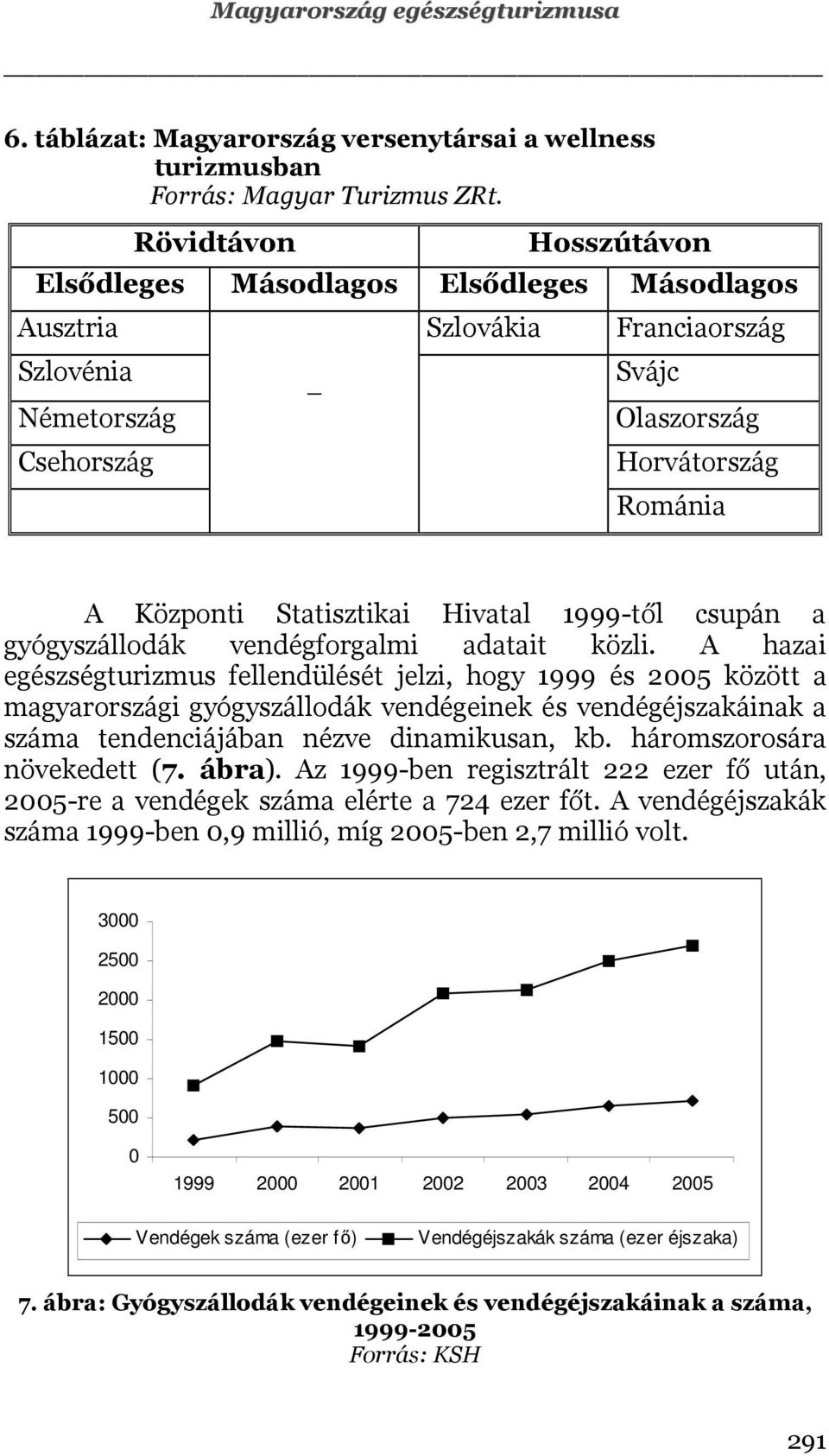 Hivatal 1999-től csupán a gyógyszállodák vendégforgalmi adatait közli.