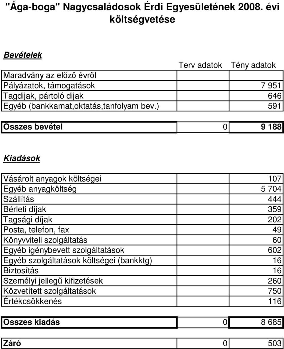 (bankkamat,oktatás,tanfolyam bev.