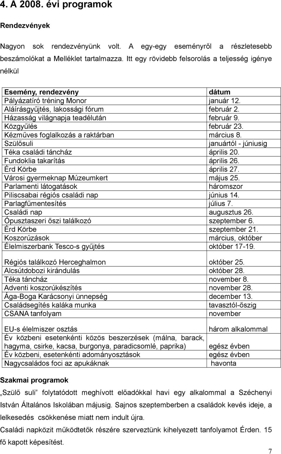 Házasság világnapja teadélután február 9. Közgyűlés február 23. Kézműves foglalkozás a raktárban március 8. Szülősuli januártól - júniusig Téka családi táncház április 20.