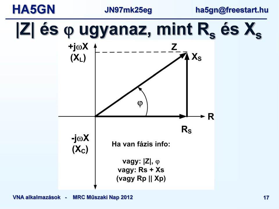 VNA alkalmazások