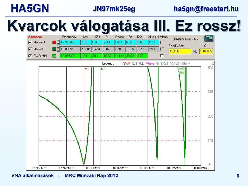 VNA alkalmazások -