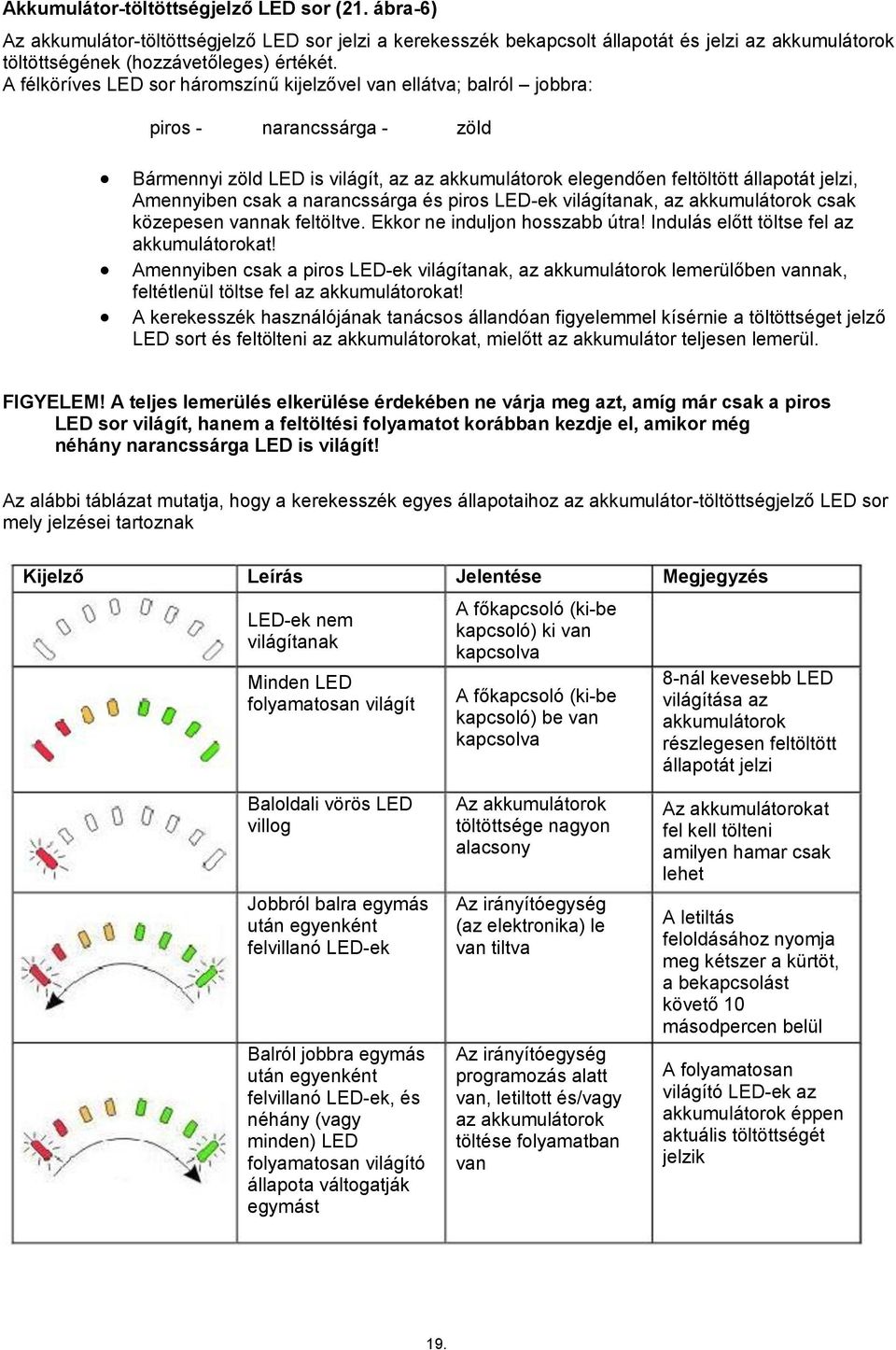 csak a narancssárga és piros LED-ek világítanak, az akkumulátorok csak közepesen vannak feltöltve. Ekkor ne induljon hosszabb útra! Indulás előtt töltse fel az akkumulátorokat!