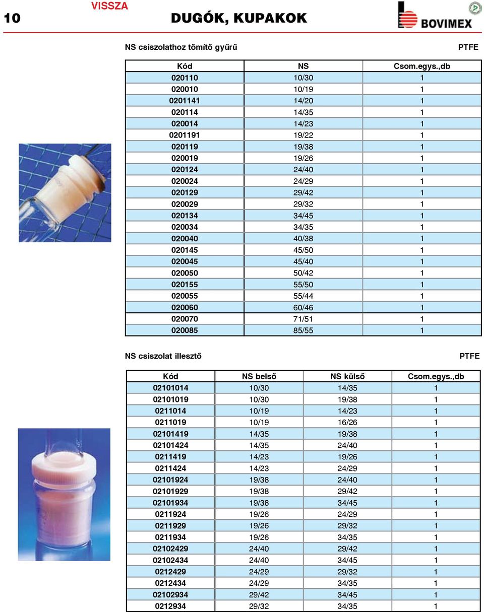 1 020034 34/35 1 020040 40/38 1 020145 45/50 1 020045 45/40 1 020050 50/42 1 020155 55/50 1 020055 55/44 1 020060 60/46 1 020070 71/51 1 020085 85/55 1 NS csiszolat illesztõ PTFE NS belsõ NS külsõ
