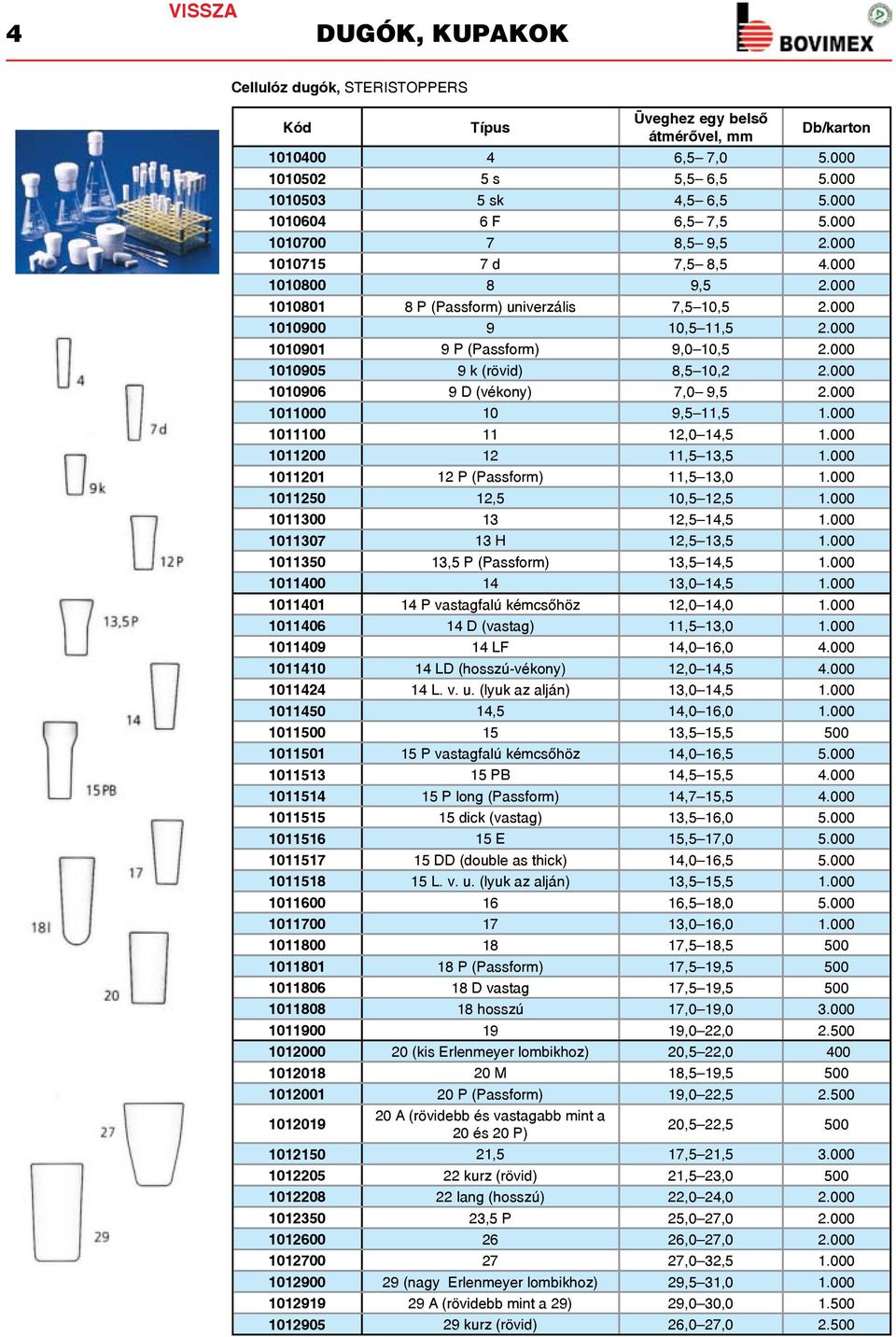 000 1010901 9 P (Passform) 9,0 10,5 2.000 1010905 9 k (rövid) 8,5 10,2 2.000 1010906 9 D (vékony) 7,0 9,5 2.000 1011000 10 9,5 11,5 1.000 1011100 11 12,0 14,5 1.000 1011200 12 11,5 13,5 1.