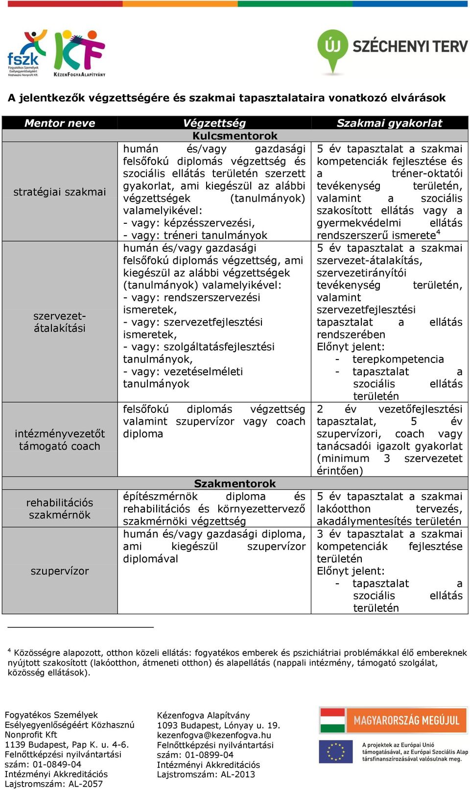 valamint a szociális valamelyikével: szakosított ellátás vagy a - vagy: képzésszervezési, gyermekvédelmi ellátás - vagy: tréneri tanulmányok rendszerszerű ismerete 4 humán és/vagy gazdasági felsőfokú