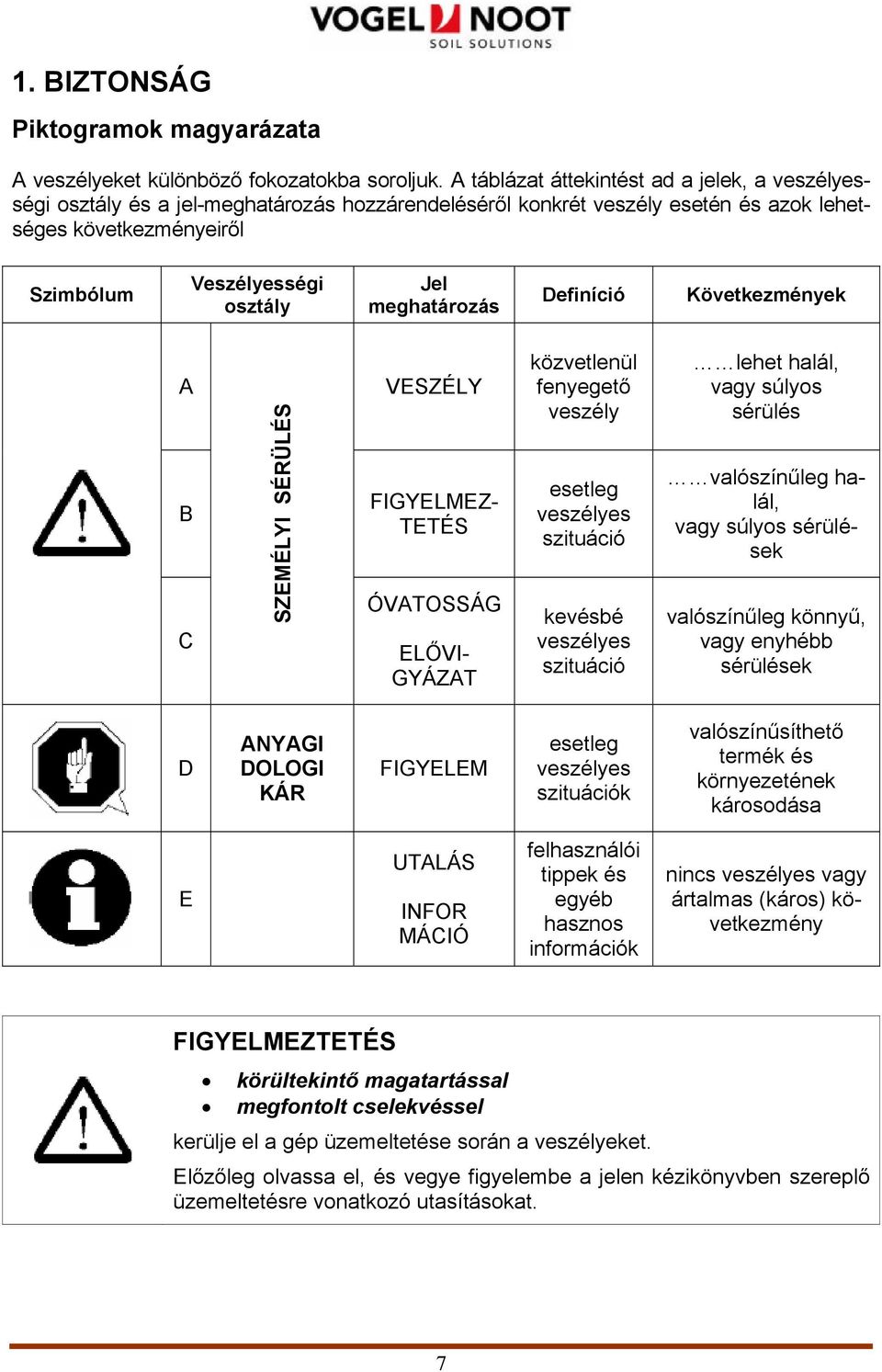 meghatározás Definíció Következmények A B C SZEMÉLYI SÉRÜLÉS VESZÉLY FIGYELMEZ- TETÉS ÓVATOSSÁG ELŐVI- GYÁZAT közvetlenül fenyegető veszély esetleg veszélyes szituáció kevésbé veszélyes szituáció