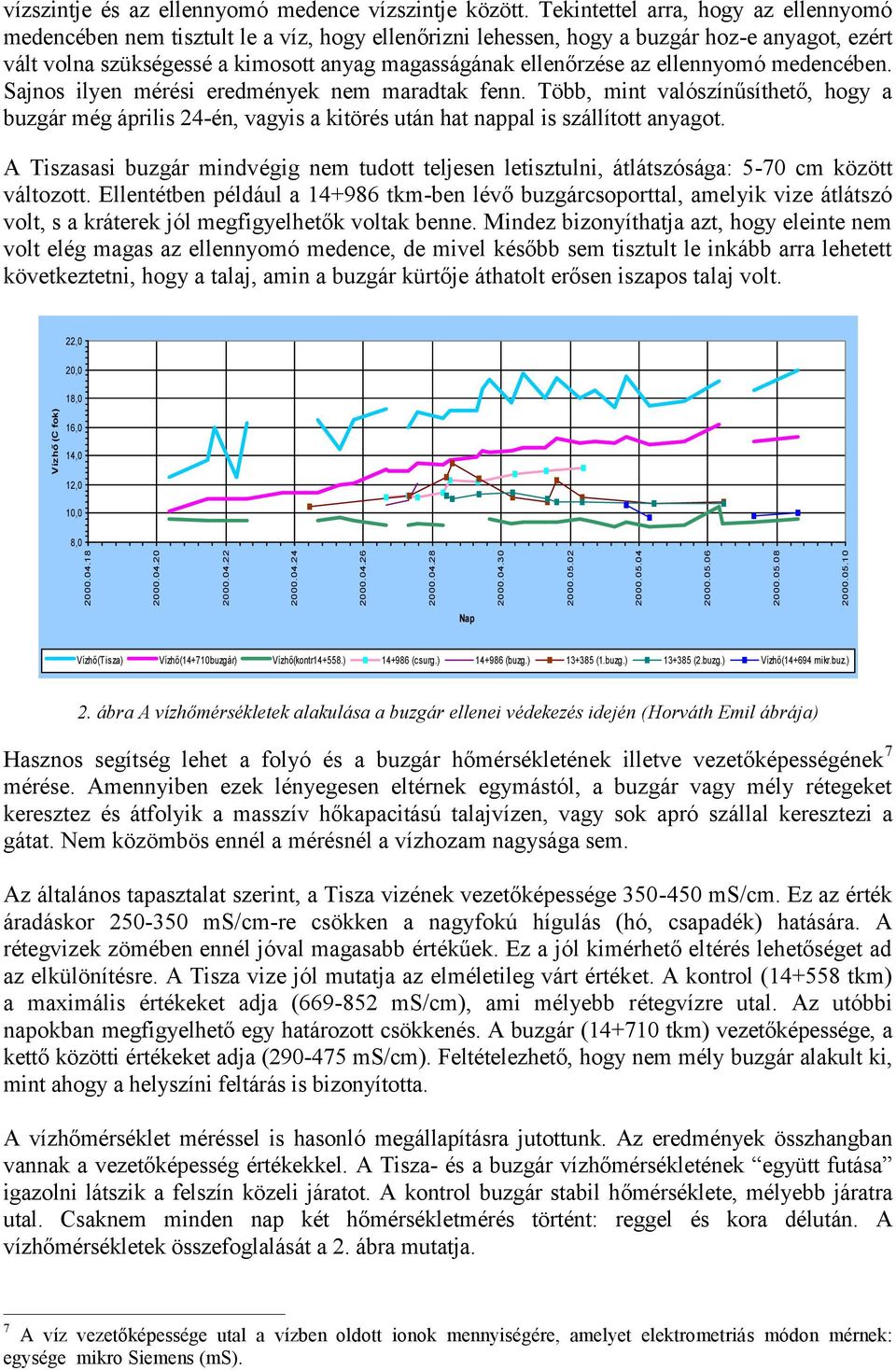 az ellennyomó medencében. Sajnos ilyen mérési eredmények nem maradtak fenn. Több, mint valószínűsíthető, hogy a buzgár még április 24-én, vagyis a kitörés után hat nappal is szállított anyagot.