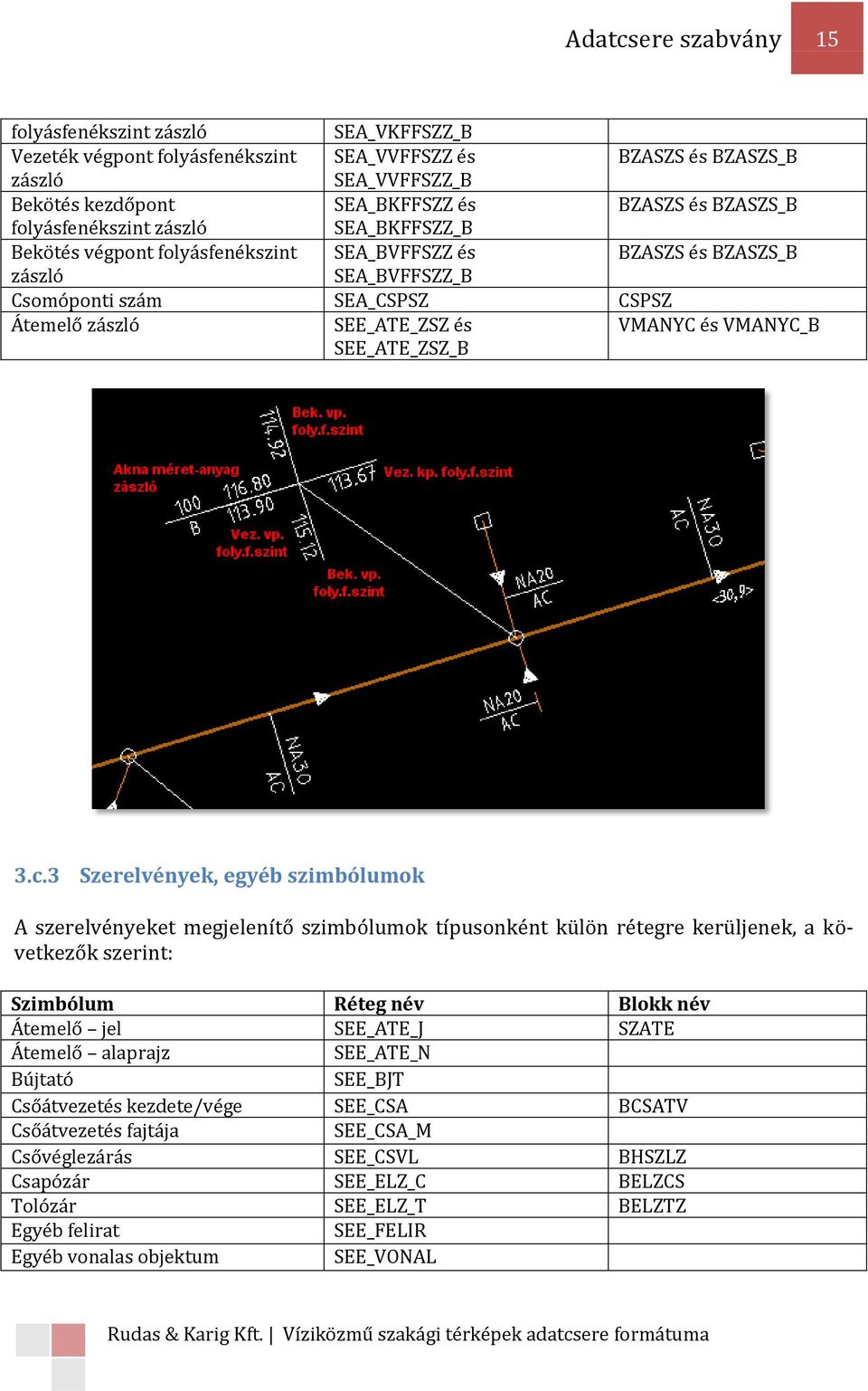 SEE_ATE_ZSZ_B VMANYC és VMANYC_B 3.c.