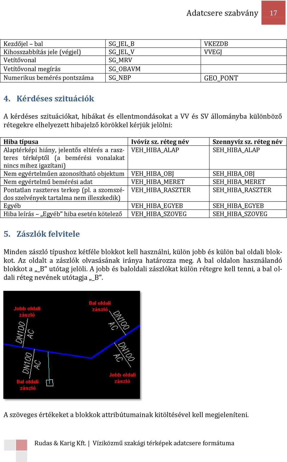 réteg név Szennyvíz sz.