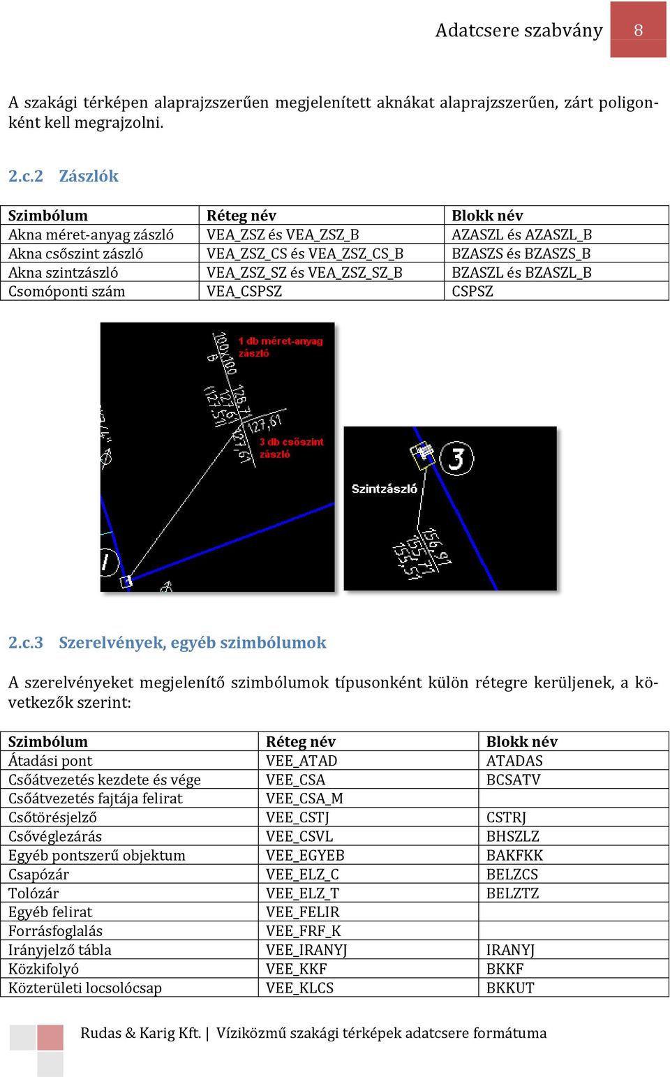 2 Zászlók Akna méret-anyag zászló VEA_ZSZ és VEA_ZSZ_B AZASZL és AZASZL_B Akna csőszint zászló VEA_ZSZ_CS és VEA_ZSZ_CS_B BZASZS és BZASZS_B Akna szintzászló VEA_ZSZ_SZ és VEA_ZSZ_SZ_B BZASZL és