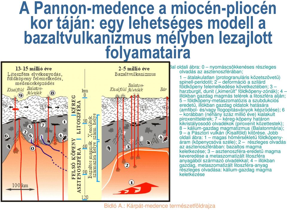 magmás telérek a litoszféra alján; 5 földköpeny-metaszomatózis a szubdukciós eredetű, illókban gazdag oldatok hatására (amfibol- és/vagy flogopitásványok képződése); 6 korábban (néhány száz millió