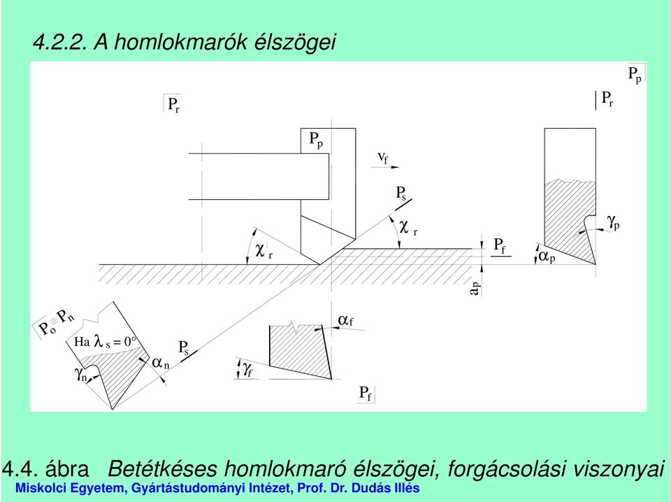 = 0 γ n α n P s γ f α f P f 4.