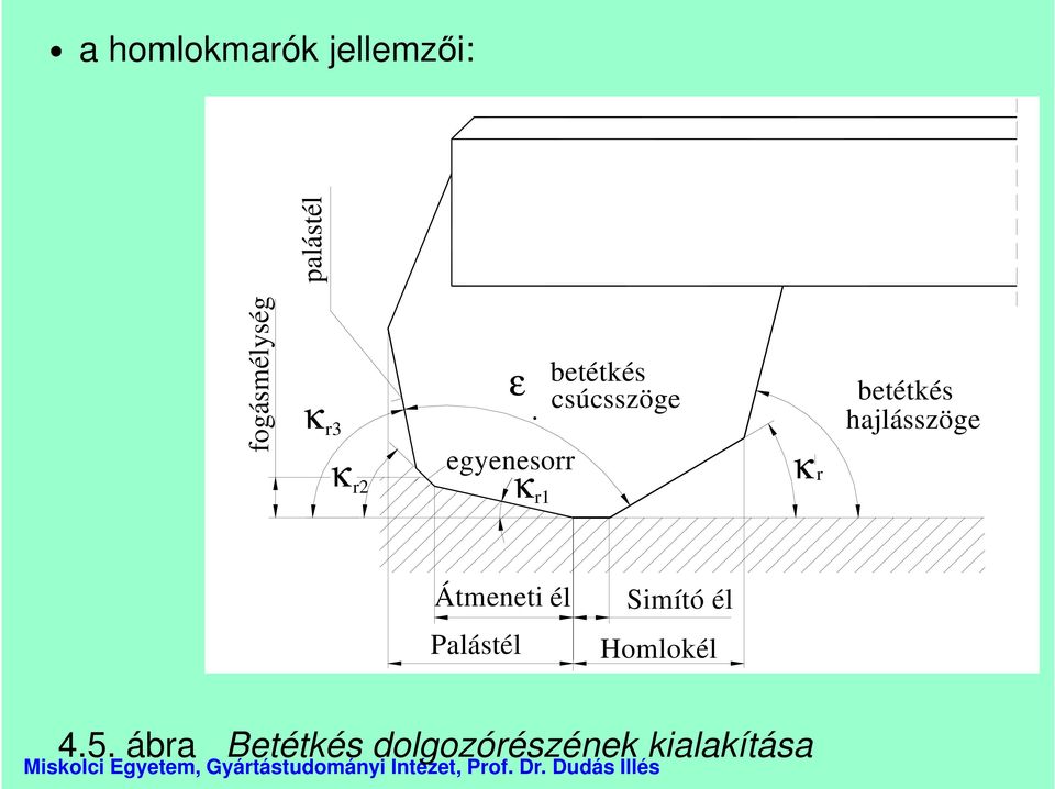 egyenesorr κ r1 betétkés csúcsszöge κ r betétkés