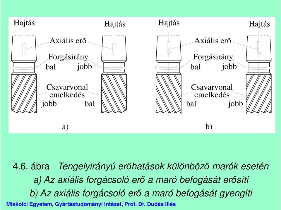 jobb a) b) 4.6.