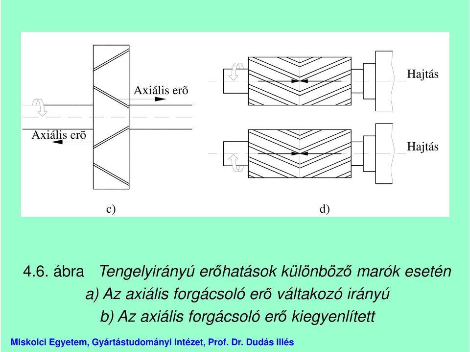 esetén a) Az axiális forgácsoló erő váltakozó