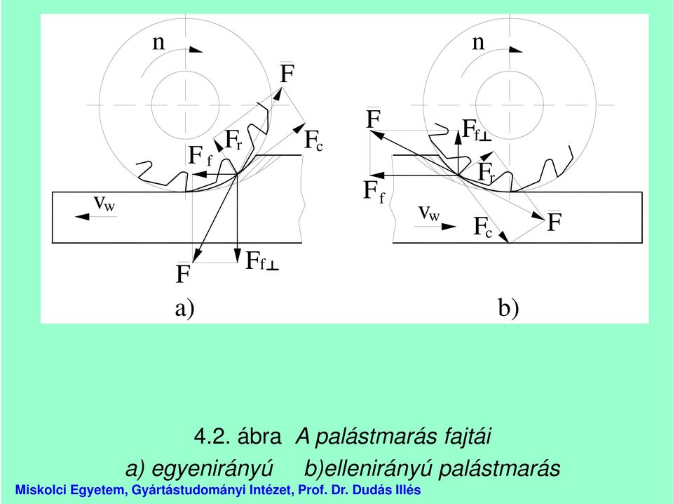 ábra A palástmarás fajtái a)