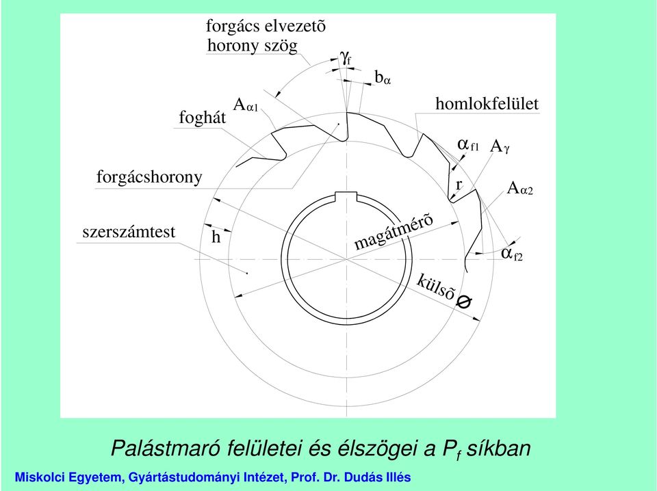 r A α2 szerszámtest h magátmérõ α f2 külsõ