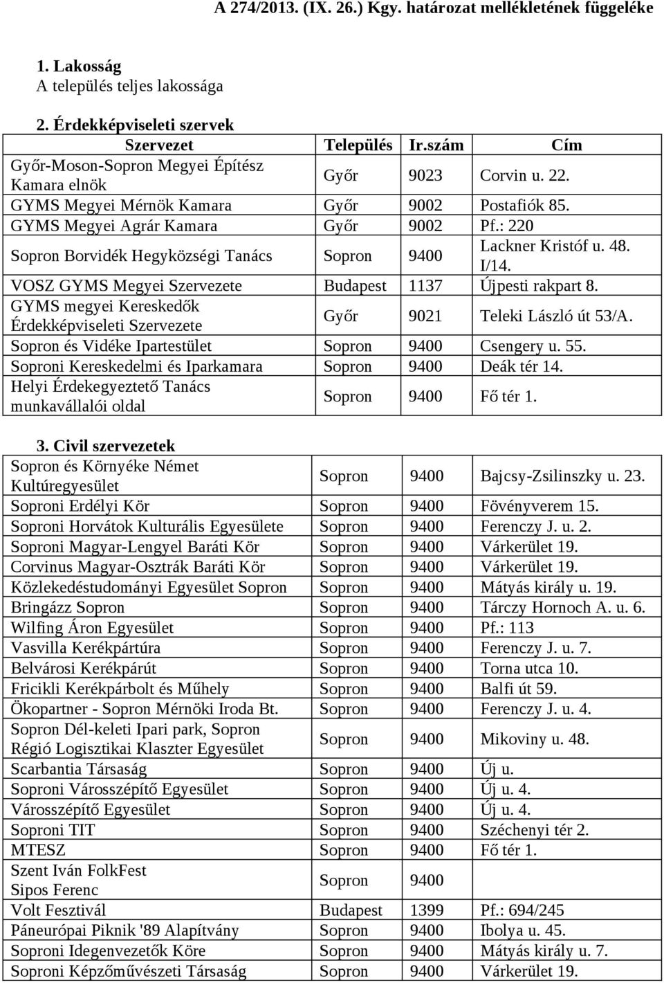 : 220 Sopron Borvidék Hegyközségi Tanács Sopron 9400 Lackner Kristóf u. 48. I/14. VOSZ GYMS Megyei Szervezete Budapest 1137 Újpesti rakpart 8. GYMS megyei Kereskedők Győr 9021 Teleki László út 53/A.