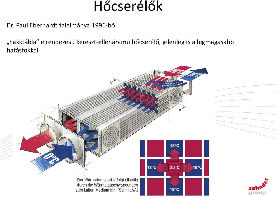 elrendezésű kereszt-ellenáramú