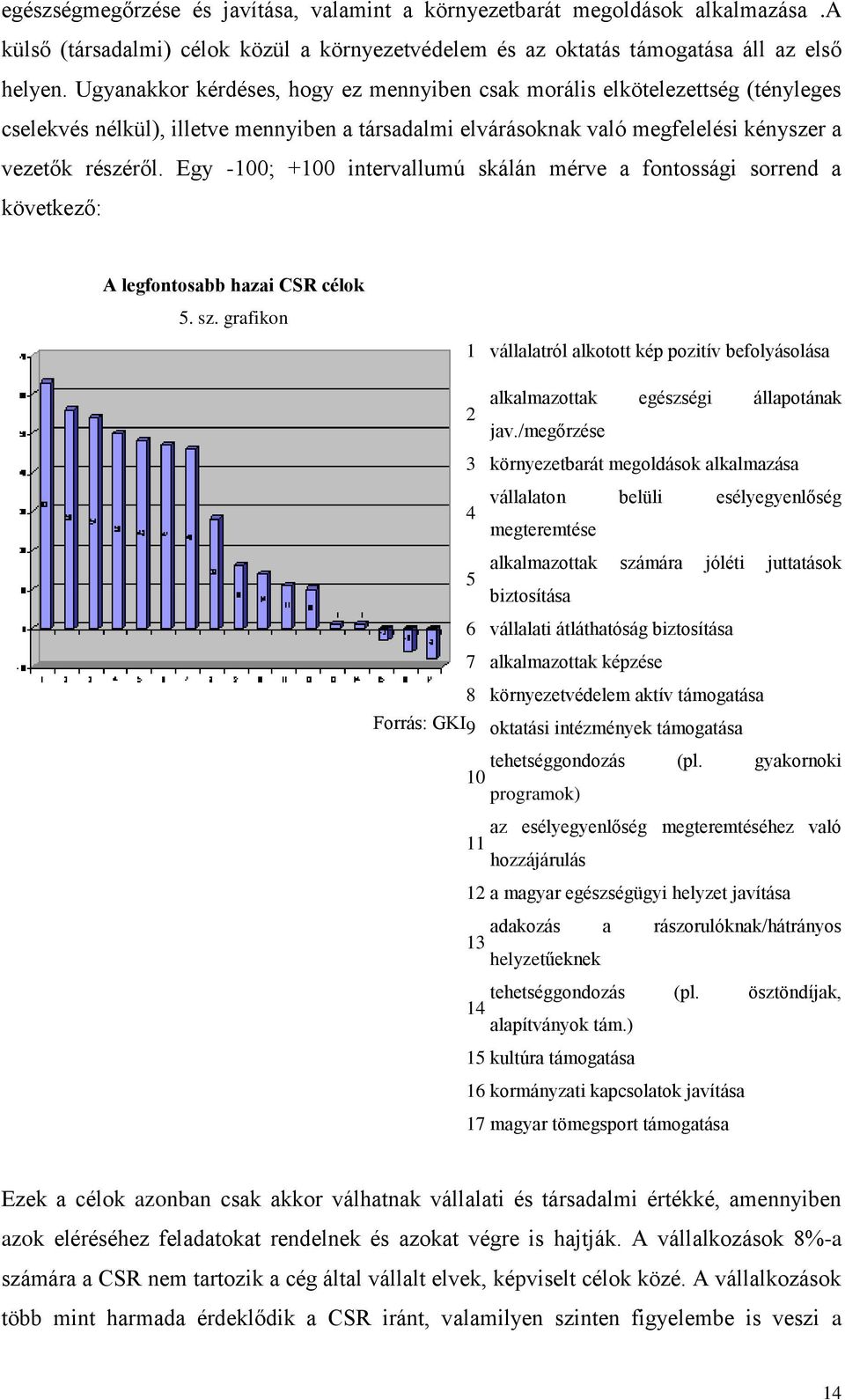 Egy -100; +100 intervallumú skálán mérve a fontossági sorrend a következő: A legfontosabb hazai CSR célok 5. sz.