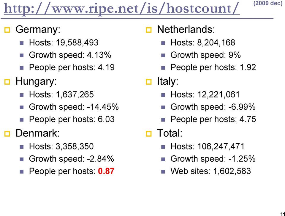 84% People per hosts: 0.87 Netherlands: Hosts: 8,204,168 Growth speed: 9% People per hosts: 1.