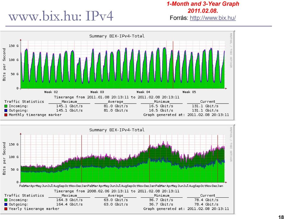 3-Year Graph 2011.02.