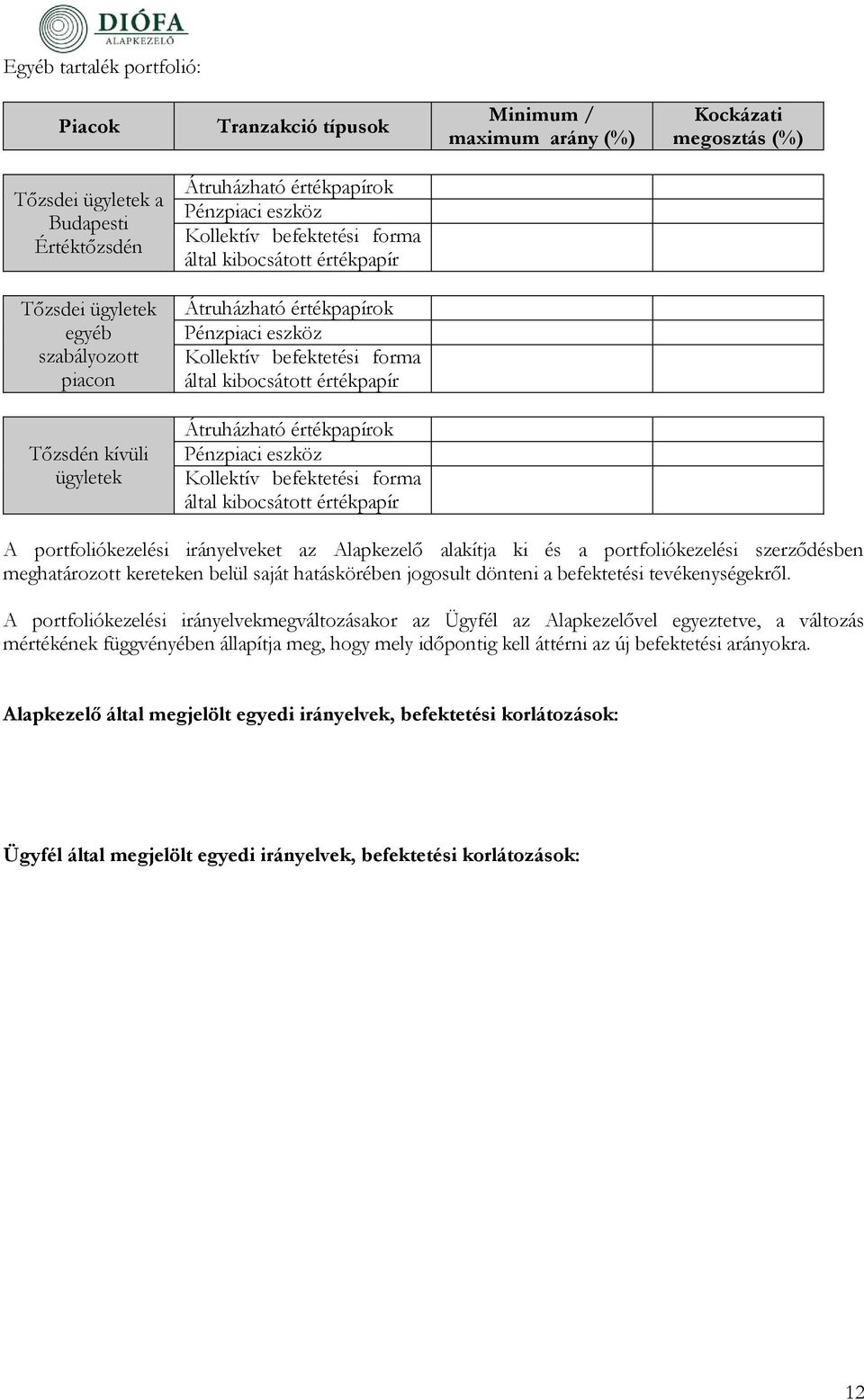 kibocsátott értékpapír Átruházható értékpapírok Pénzpiaci eszköz Kollektív befektetési forma által kibocsátott értékpapír A portfoliókezelési irányelveket az alakítja ki és a portfoliókezelési