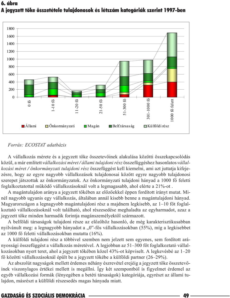 társaság Külföldi rész Forrás: ECOSTAT adatbázis A vállalkozás mérete és a jegyzett tõke összetevõinek alakulása közötti összekapcsolódás közül, a már említett vállalkozási méret / állami tulajdoni