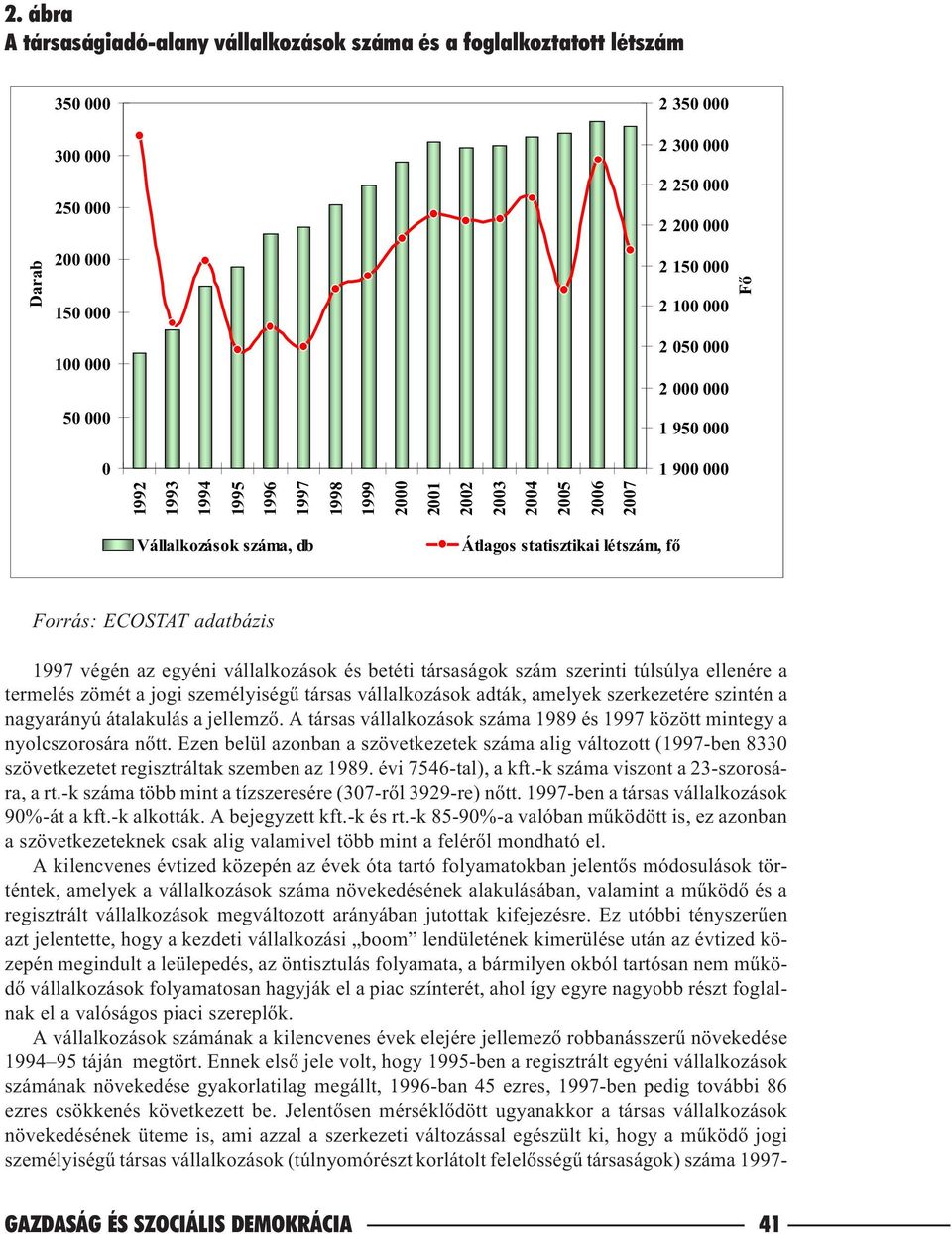 adatbázis 1997 végén az egyéni vállalkozások és betéti társaságok szám szerinti túlsúlya ellenére a termelés zömét a jogi személyiségû társas vállalkozások adták, amelyek szerkezetére szintén a