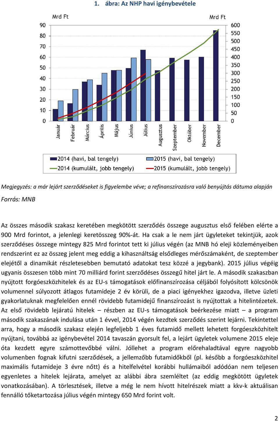 Ha csak a le nem járt ügyleteket tekintjük, azok szerződéses összege mintegy 825 Mrd forintot tett ki július végén (az MNB hó eleji közleményeiben rendszerint ez az összeg jelent meg eddig a