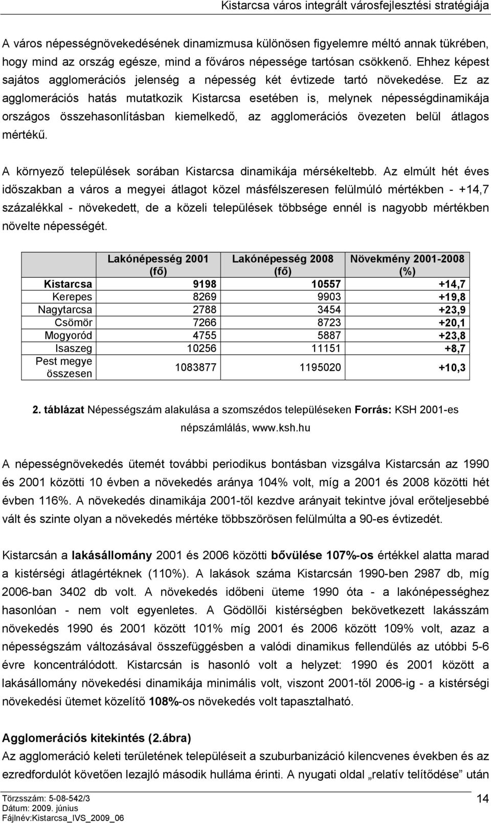 Ez az agglomerációs hatás mutatkozik Kistarcsa esetében is, melynek népességdinamikája országos összehasonlításban kiemelkedő, az agglomerációs övezeten belül átlagos mértékű.