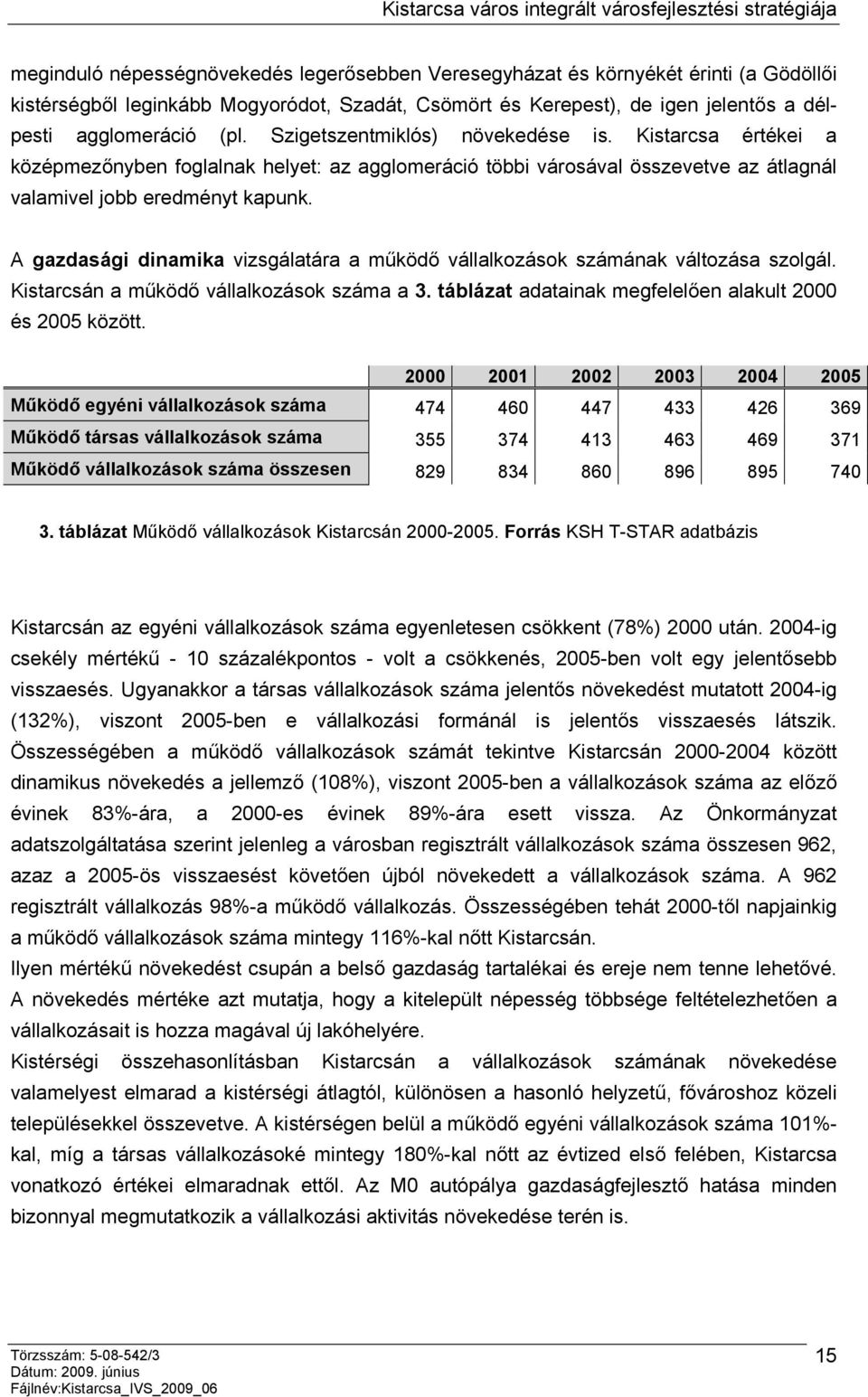 A gazdasági dinamika vizsgálatára a működő vállalkozások számának változása szolgál. Kistarcsán a működő vállalkozások száma a 3. táblázat adatainak megfelelően alakult 2000 és 2005 között.