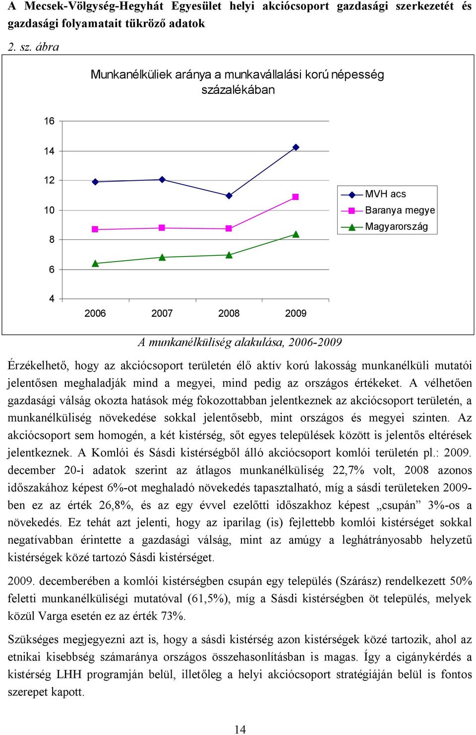 ábra Munkanélküliek aránya a munkavállalási korú népesség százalékában 16 14 12 10 8 MVH acs Baranya megye Magyarország 6 4 2006 2007 2008 2009 A munkanélküliség alakulása, 2006-2009 Érzékelhető,