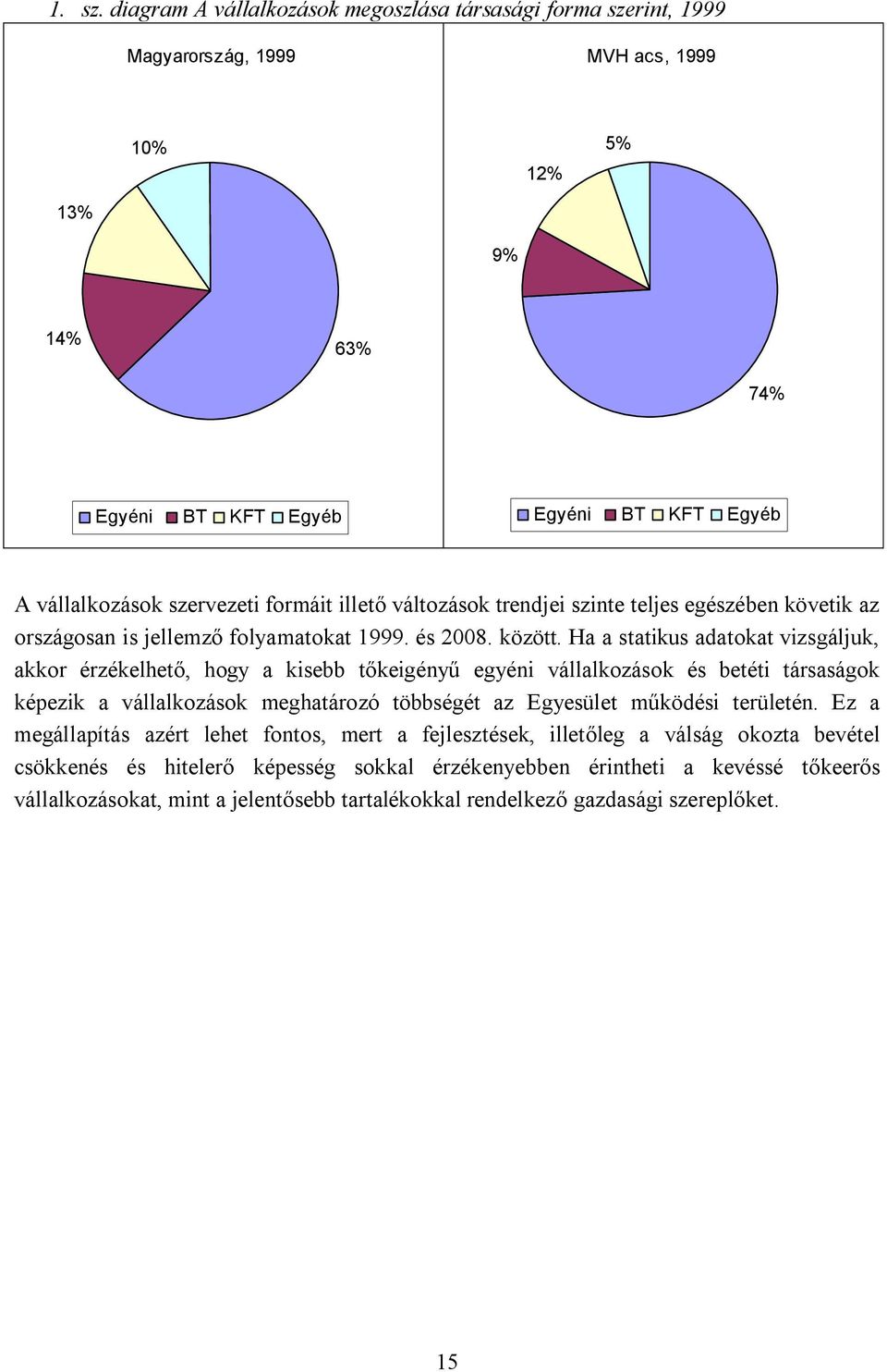 formáit illető változások trendjei szinte teljes egészében követik az országosan is jellemző folyamatokat 1999. és 2008. között.