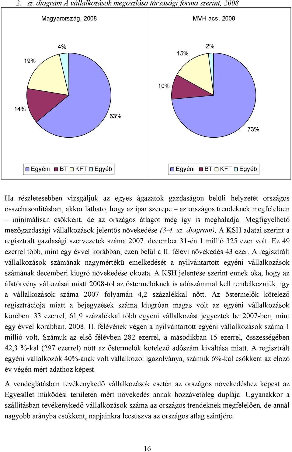 egyes ágazatok gazdaságon belüli helyzetét országos összehasonlításban, akkor látható, hogy az ipar szerepe az országos trendeknek megfelelően minimálisan csökkent, de az országos átlagot még így is