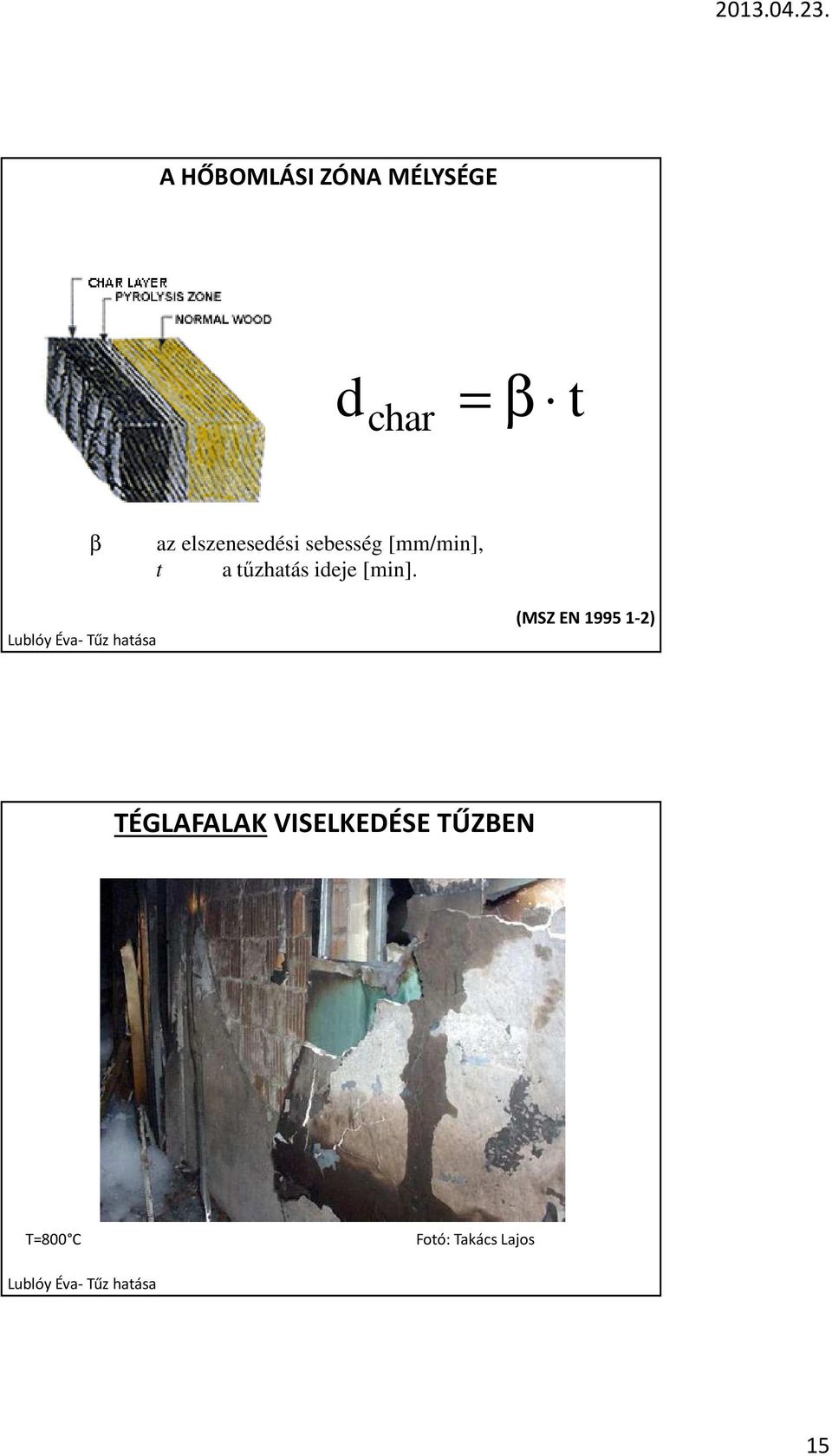 tűzhatás ideje [min].