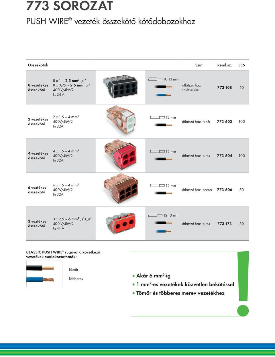 ECS 8 vezetékes 8 x 1 2,5 mm 2 st 8 x 0,75 2,5 mm 2 s 400 V/4kV/2 l 10-13 mm átlátszó ház, sötétszürke 773-108 50 2 vezetékes 2 x 1,5 4 mm 2 400V/4kV/2 In 32A l 12 mm