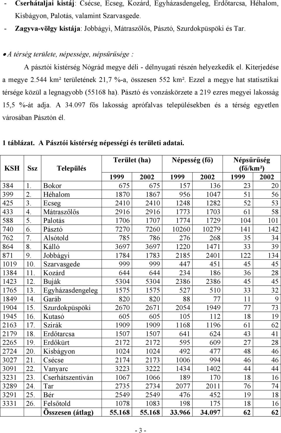 Kiterjedése a megye 2.544 km² területének 21,7 %-a, összesen 552 km². Ezzel a megye hat statisztikai térsége közül a legnagyobb (55168 ha).