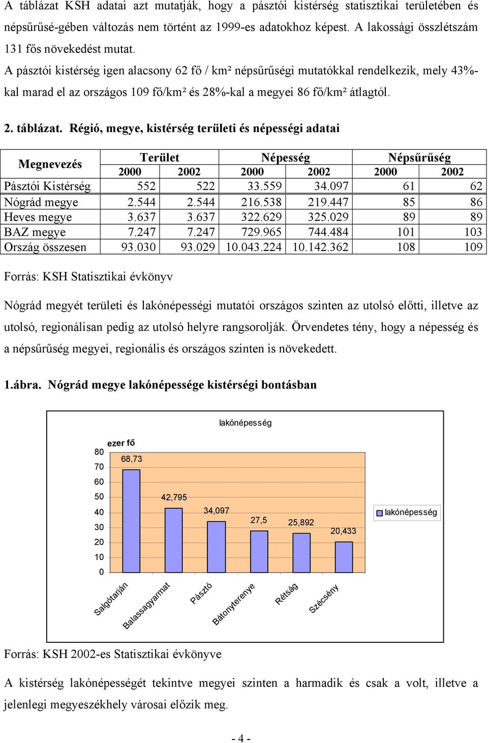 A pásztói kistérség igen alacsony 62 fő / km² népsűrűségi mutatókkal rendelkezik, mely 43%- kal marad el az országos 109 fő/km² és 28%-kal a megyei 86 fő/km² átlagtól. 2. táblázat.