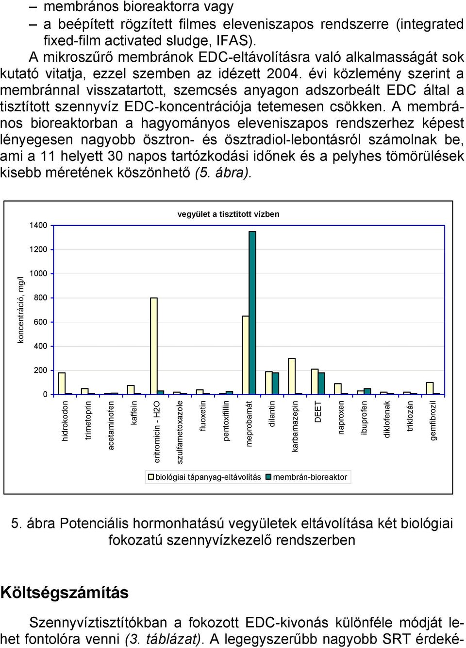 évi közlemény szerint a membránnal visszatartott, szemcsés anyagon adszorbeált EDC által a tisztított szennyvíz EDC-koncentrációja tetemesen csökken.