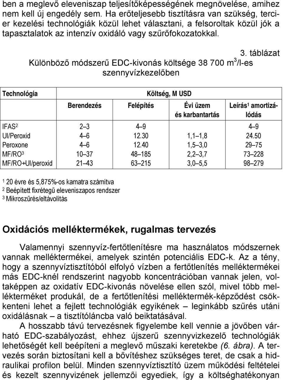 táblázat Különböző módszerű EDC-kivonás költsége 38 700 m 3 /l-es szennyvízkezelőben Technológia IFAS 2 UI/Peroxid Peroxone MF/RO 3 MF/RO+UI/peroxid Költség, M USD Berendezés Felépítés Évi üzem és