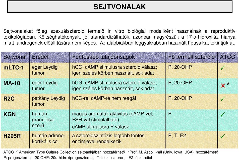 Sejtvonal Eredet Fontosabb tulajdonságok Fı termelt szteroid ATCC mltc-1 egér Leydig tumor hcg, camp stimulusra szteroid válasz; igen széles körben használt, sok adat P, 20-OHP MA-10 egér Leydig