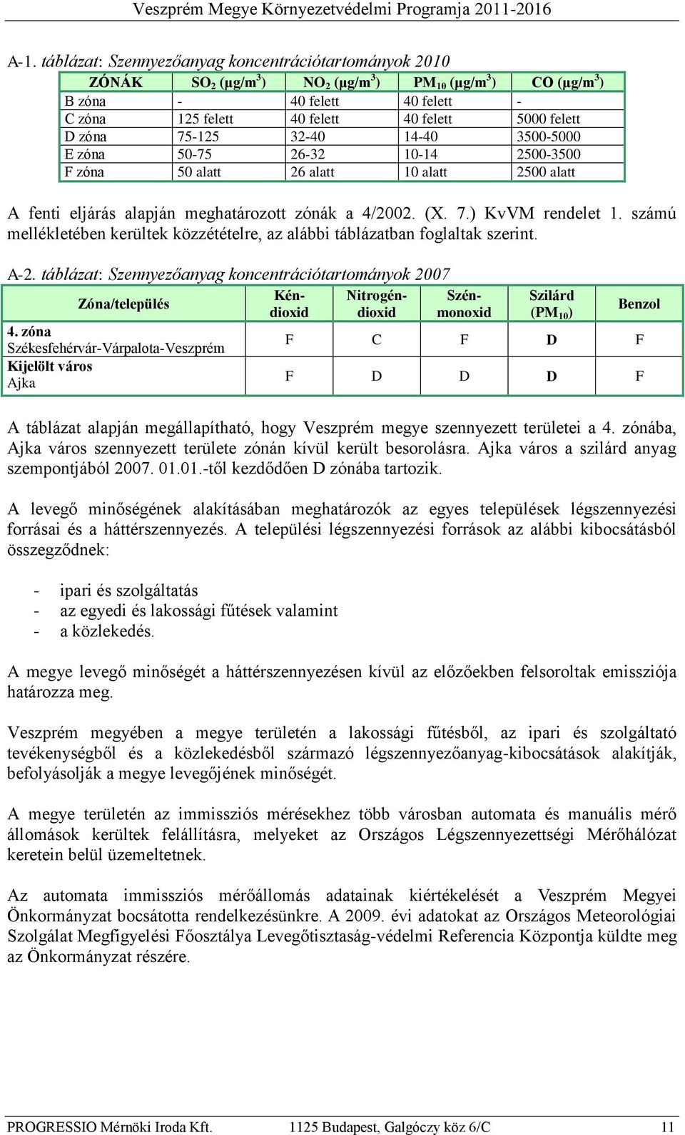 számú mellékletében kerültek közzétételre, az alábbi táblázatban foglaltak szerint. A-2. táblázat: Szennyezőanyag koncentrációtartományok 2007 Zóna/település 4.