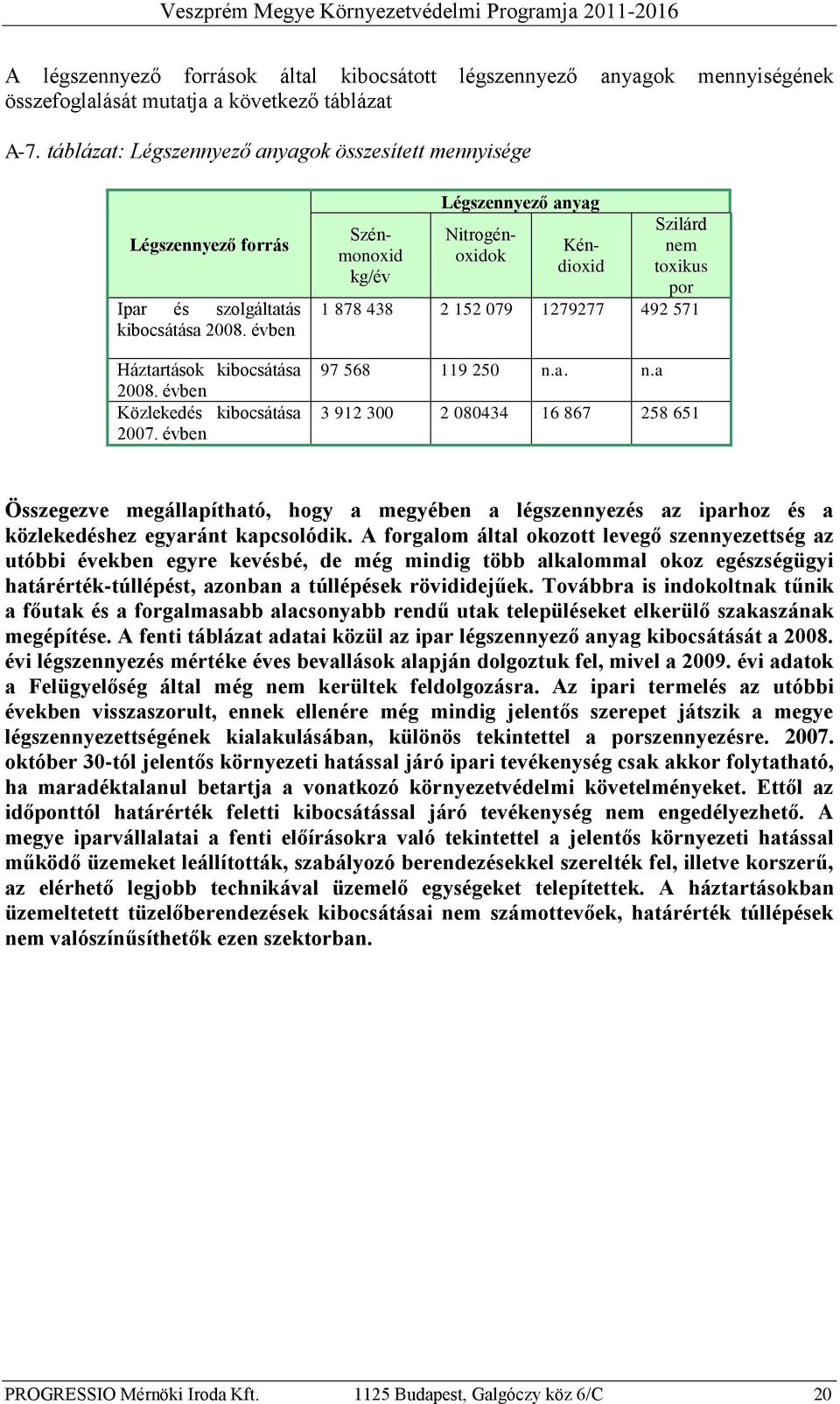 évben Szénmonoxid kg/év Légszennyező anyag Nitrogénoxidok Kéndioxid Szilárd ne