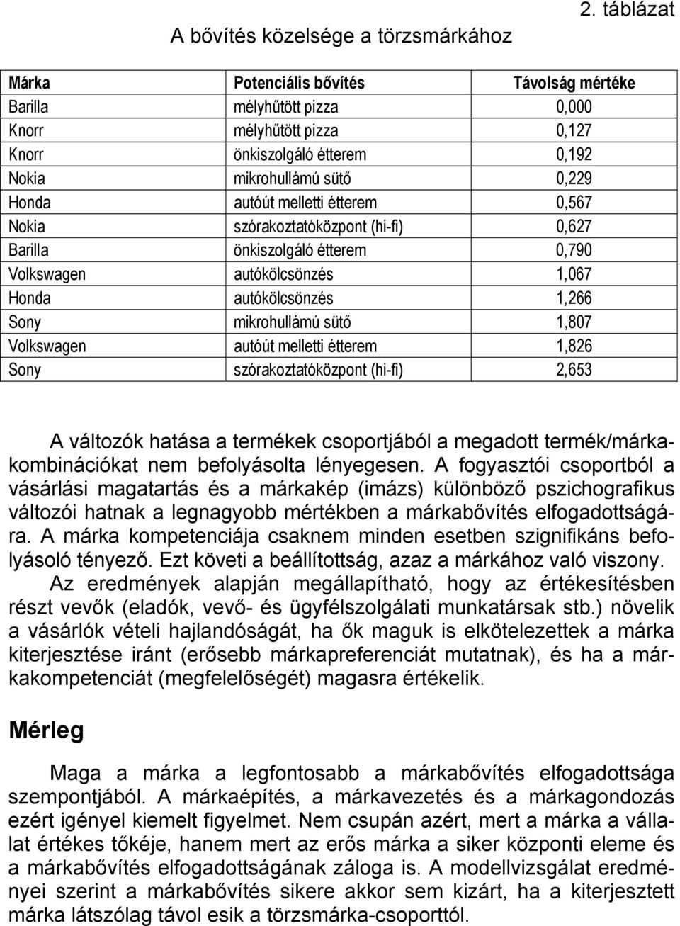 étterem 0,567 Nokia szórakoztatóközpont (hi-fi) 0,627 Barilla önkiszolgáló étterem 0,790 Volkswagen autókölcsönzés 1,067 Honda autókölcsönzés 1,266 Sony mikrohullámú sütő 1,807 Volkswagen autóút