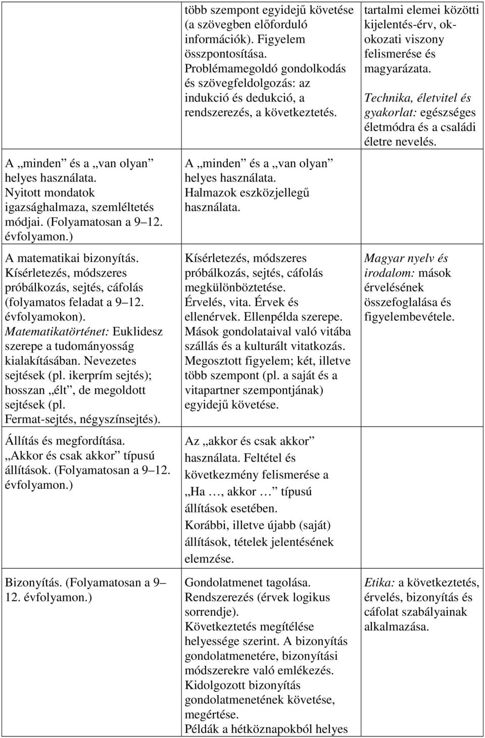 ikerprím sejtés); hosszan élt, de megoldott sejtések (pl. Fermat-sejtés, négyszínsejtés). Állítás és megfordítása. Akkor és csak akkor típusú állítások. (Folyamatosan a 9 12. évfolyamon.) Bizonyítás.