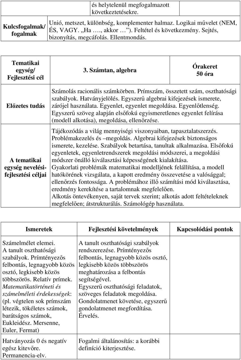 Számtan, algebra Órakeret 50 óra Előzetes tudás A tematikai egység nevelésifejlesztési céljai Számolás racionális számkörben. Prímszám, összetett szám, oszthatósági szabályok. Hatványjelölés.